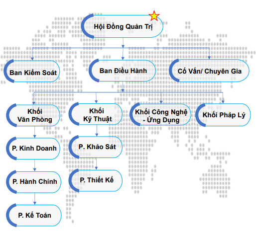 Sơ đồ tổ chức IDCE Việt Nam